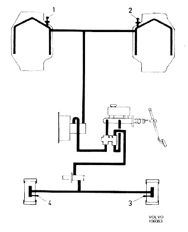 Ordre de purge-B18-double-circuit