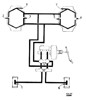 Ordre-de-purge-B20-double-circuit