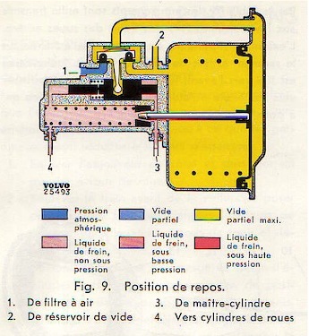 Fctt Servofrein fig 09