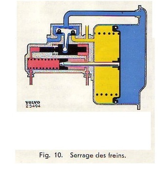Fctt Servofrein fig 10