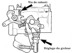 Vis de réglage SU