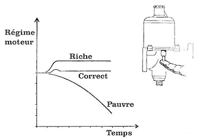 diagramme richesse SU