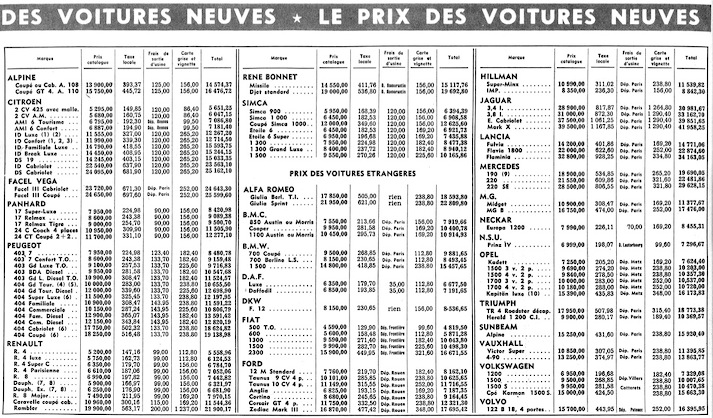 Tarif des voitures en France 1964-filtered
